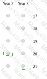 GMAT Answer 85